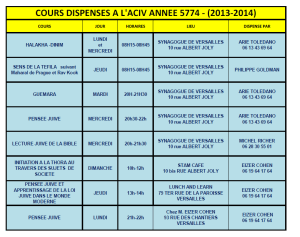 ACIV cours 2013 2014