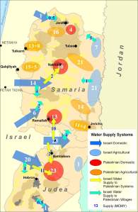 The Israeli-Palestinian Water Conflict