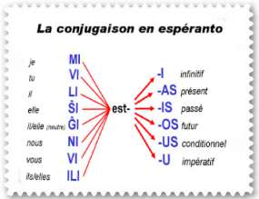 esperanto conjugaison.jpg