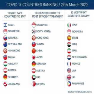 2020-04-01-covid-19-ranking.jpg